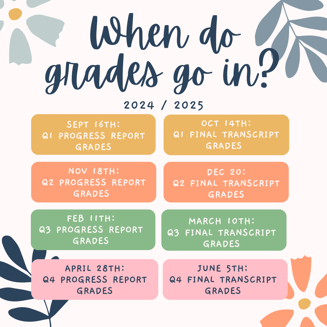 grading dates