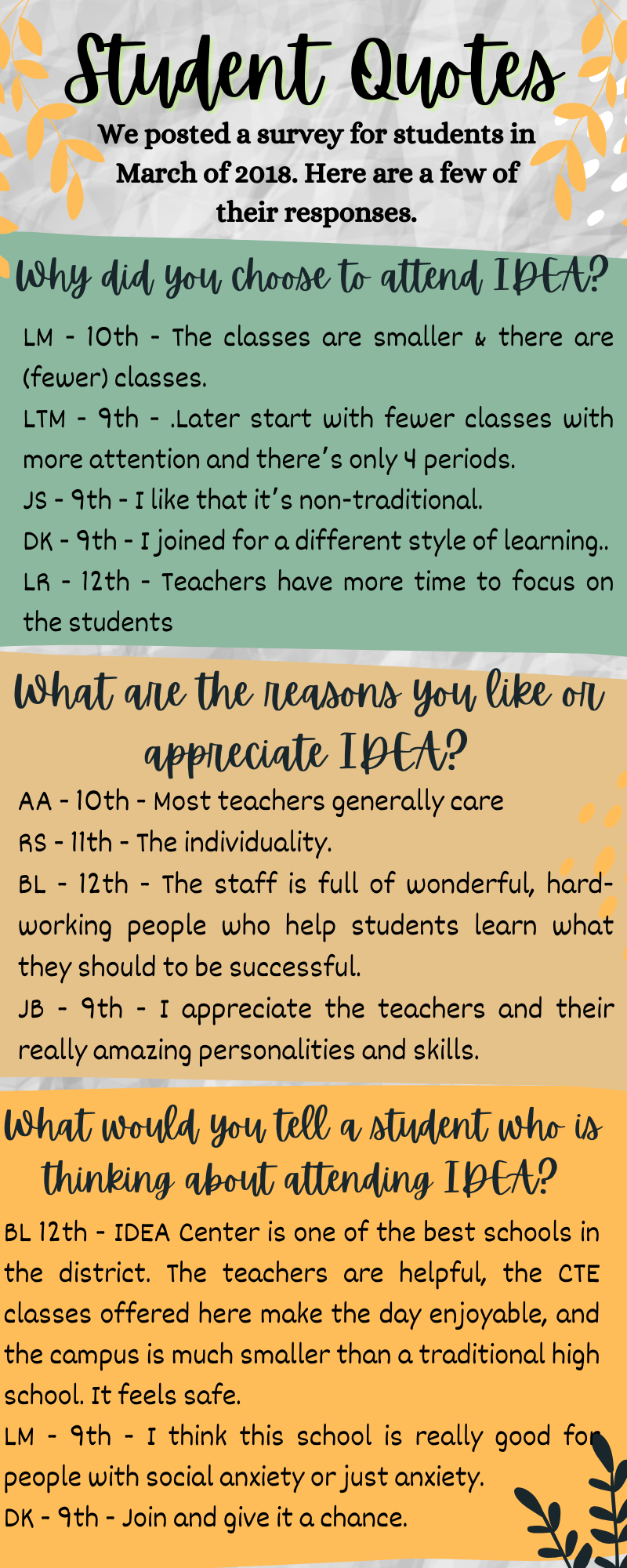 student quotes: We posted a survey for students in March of 2018. Here are a few of their responses.    Why did you choose to attend IDEA?    LM - 10th - The classes are smaller and there are (fewer) classes.  LTM - 9th - ...Later start with fewer classes with more attention and there’s only 4 periods.  JS - 9th - I like that it’s non-traditional.  DK - 9th - I joined for a different style of learning.  RG - 9th - The normal public way of teaching was not working for me so a teacher I had in eighth grade recommended IDEA center (to me).  LR - 12th - Teachers have more time to focus on the students.  CP - 11th - The campus (is) small and the staff are all nice.